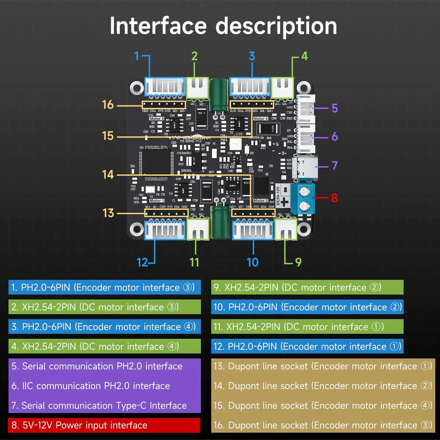 Diy Electronic Modules - Yahboom 4-kanaals encoder motordriver module spanningsregelcircuit